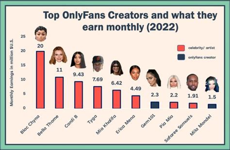 most famous only fans|17 Highest Paid OnlyFans in 2023 (+Their Net Worth)